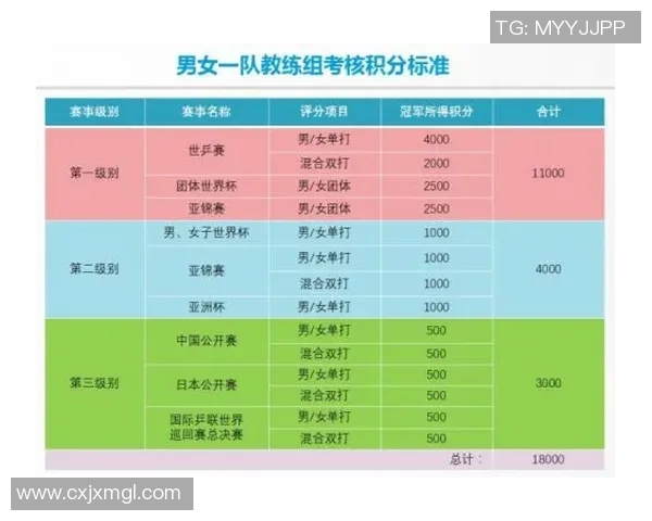 广州网球队以51分领跑奥运会积分榜展现强劲实力和团队合作精神