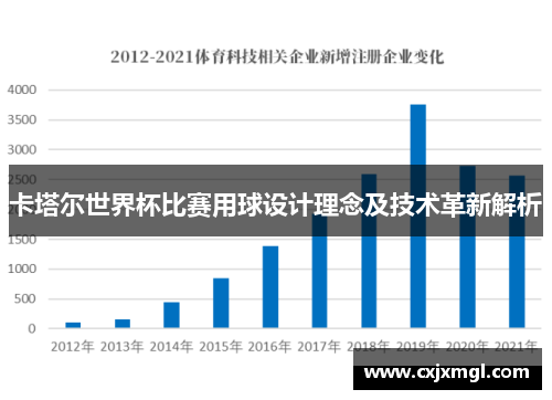 卡塔尔世界杯比赛用球设计理念及技术革新解析